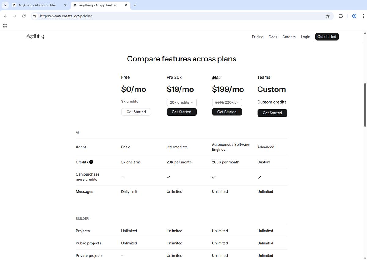Screenshot showing Anything AI's pricing structure and feature comparison