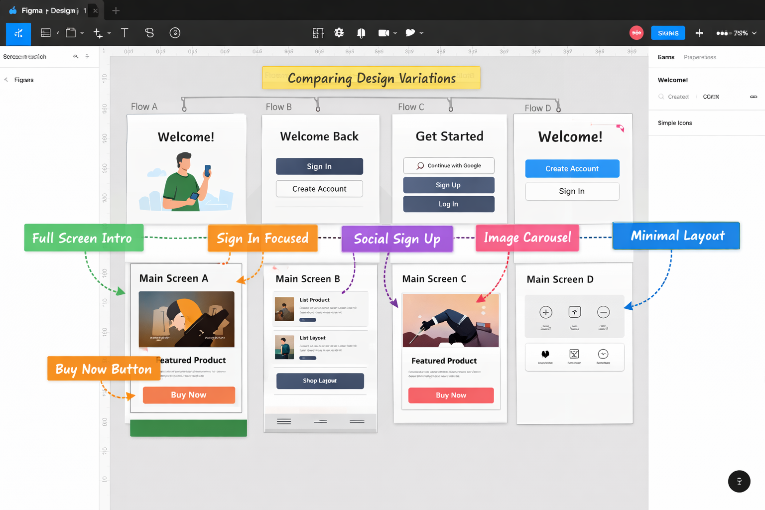 Figma design file showing four welcome screen variations and user flow wireframes comparing different layout options for a...